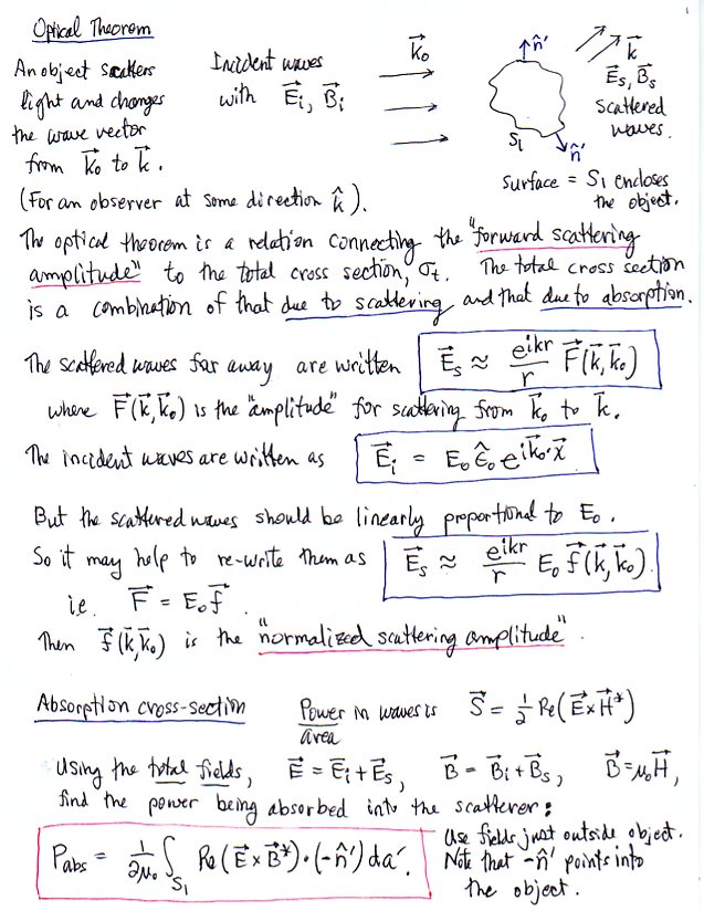 Electrodynamics II, KSU Physics