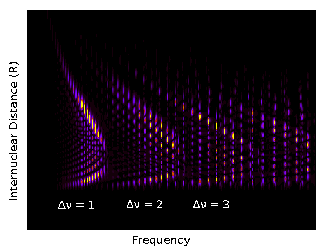 _images/wfunc_fft_axes_labels.png