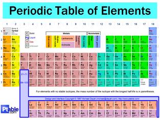 http://www.ptable.com/Images/periodic%20table.png