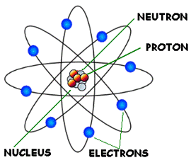 http://images.tutorcircle.com/cms/images/44/atom.png