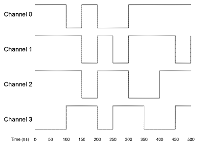 guibbb_signal_output