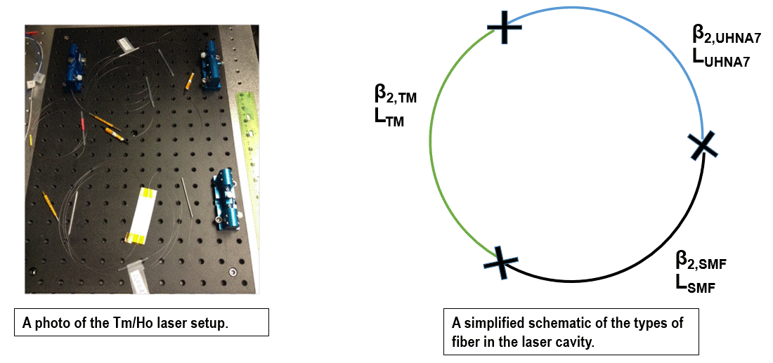 laser diagrams