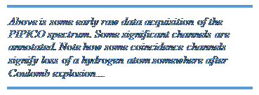 Text Box: Above is some early raw data acquisition of the PIPICO spectrum. Some significant channels are annotated. Note how some coincidence channels signify loss of a hydrogen atom somewhere after Coulomb explosion