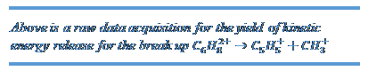 Text Box: Above is a raw data acquisition for the yield of kinetic energy release for the break up C_6 H_8^(2+)→C_5 H_5^++CH_3^+  